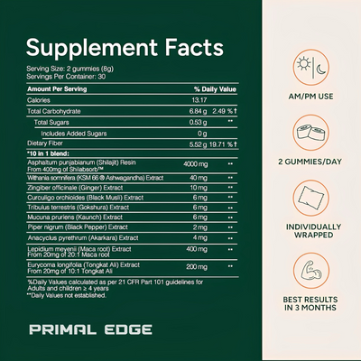 PrimalEdge™ Shilajit Gummies