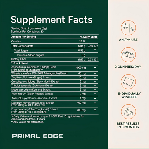 PrimalEdge™ Shilajit Gummies