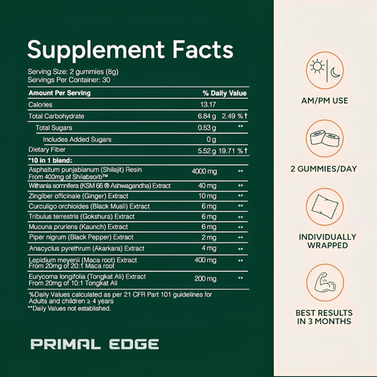 PrimalEdge™ Shilajit Gummies