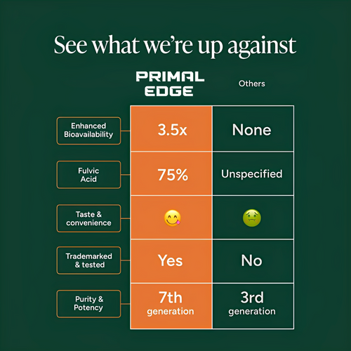 PrimalEdge™ Shilajit Gummies