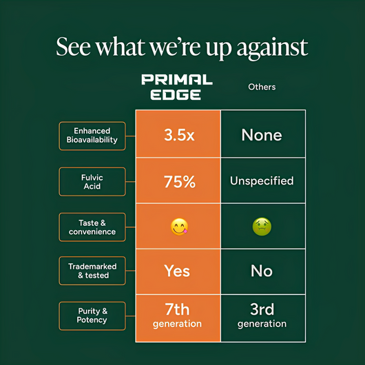 PrimalEdge™ Shilajit Gummies