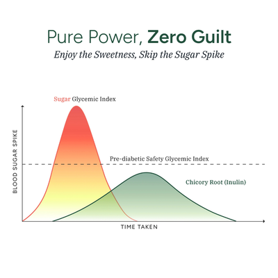 PrimalEdge™ 20-in-1 Supplement Bundle