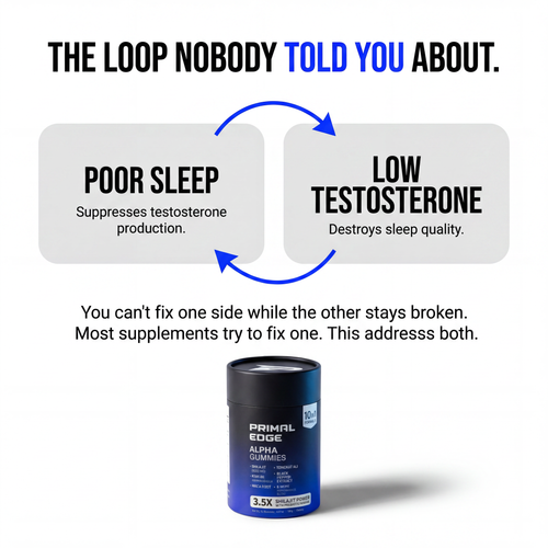 10 in 1 Alpha Gummies - For Sleep & Testosterone Support