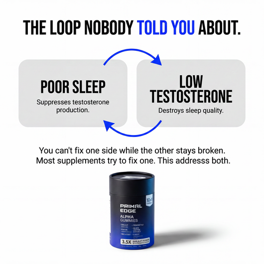10 in 1 Alpha Gummies - For Sleep & Testosterone Support