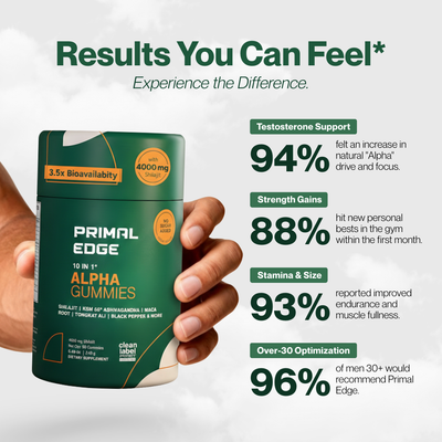 PrimalEdge™ 10-in-1 Alpha Gummies