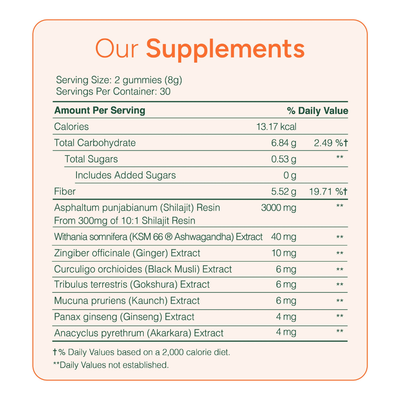 PrimalEdge™ 20-in-1 Supplement Bundle