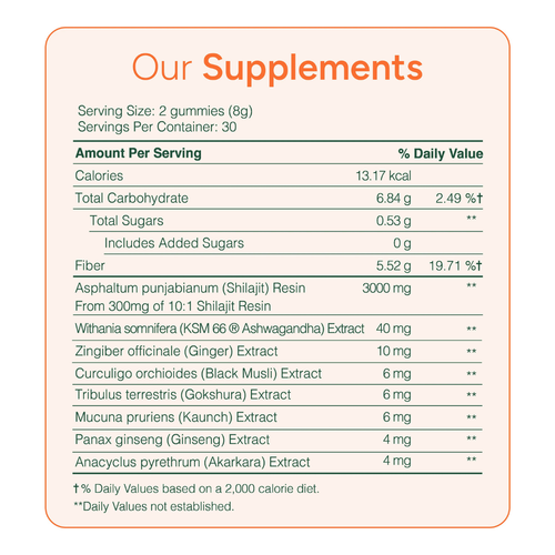 PrimalEdge™ 20-in-1 Supplement Bundle