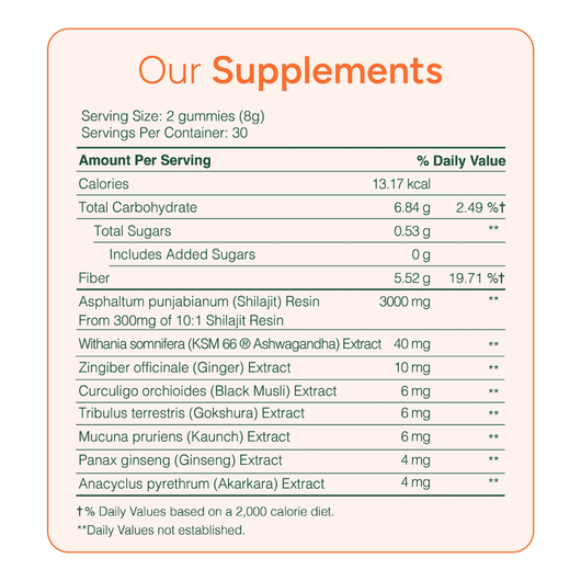 PrimalEdge™ 20-in-1 Supplement Bundle