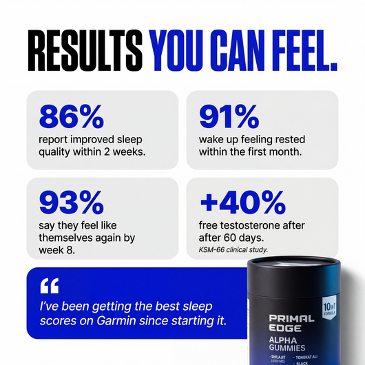 10 in 1 Alpha Gummies - For Sleep & Testosterone Support