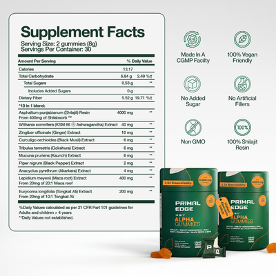 PrimalEdge™ 10-in-1 Alpha Gummies