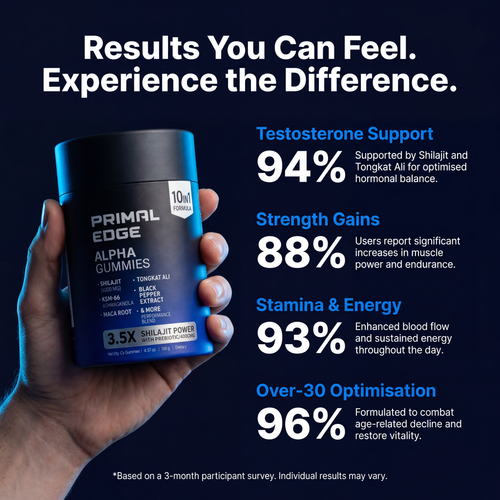 10 in 1 Alpha Gummies - For Sleep & Testosterone Support