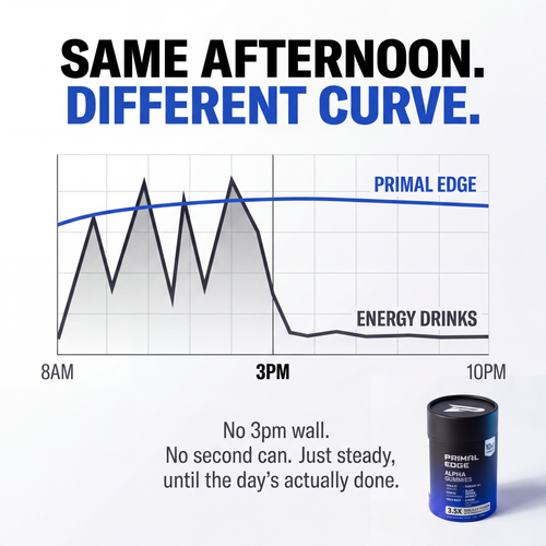 PrimalEdge™ 10-in-1 Alpha Gummies