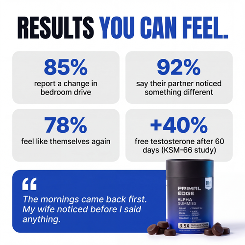 PrimalEdge™ 10-in-1 Alpha Gummies