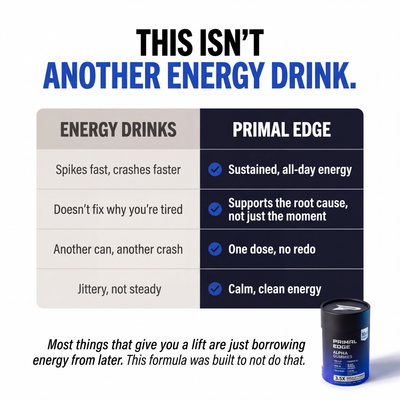 PrimalEdge™ 10-in-1 Alpha Gummies