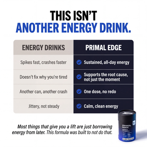 PrimalEdge™ 10-in-1 Alpha Gummies