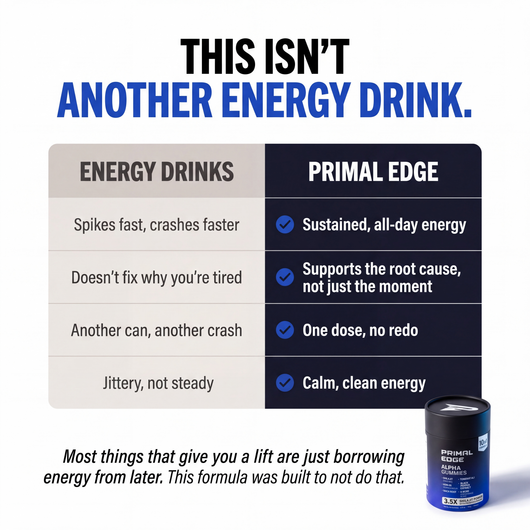 PrimalEdge™ 10-in-1 Alpha Gummies