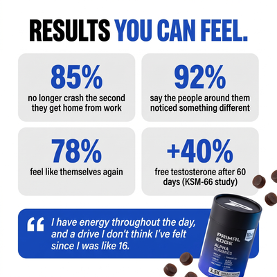 PrimalEdge™ 10-in-1 Alpha Gummies