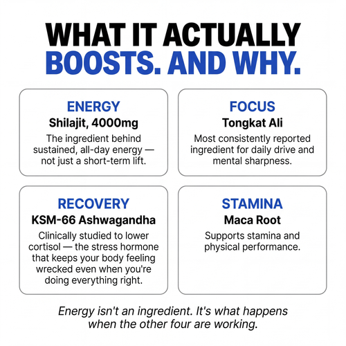 PrimalEdge™ 10-in-1 Alpha Gummies