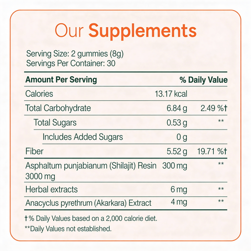 PrimalEdge™ 10-in-1 Shilajit Gummies